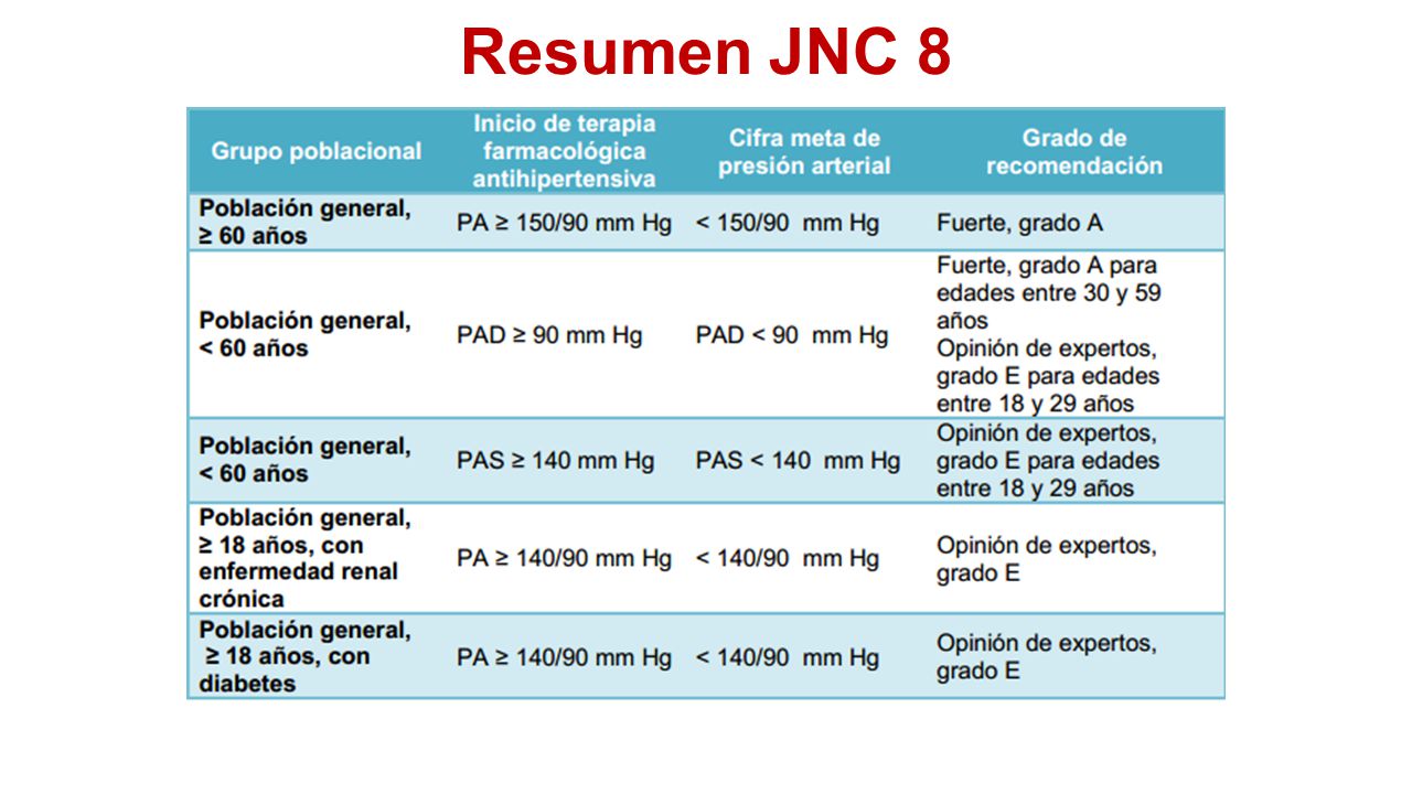 Jnc 8 prueba de diagnóstico de hipertensión